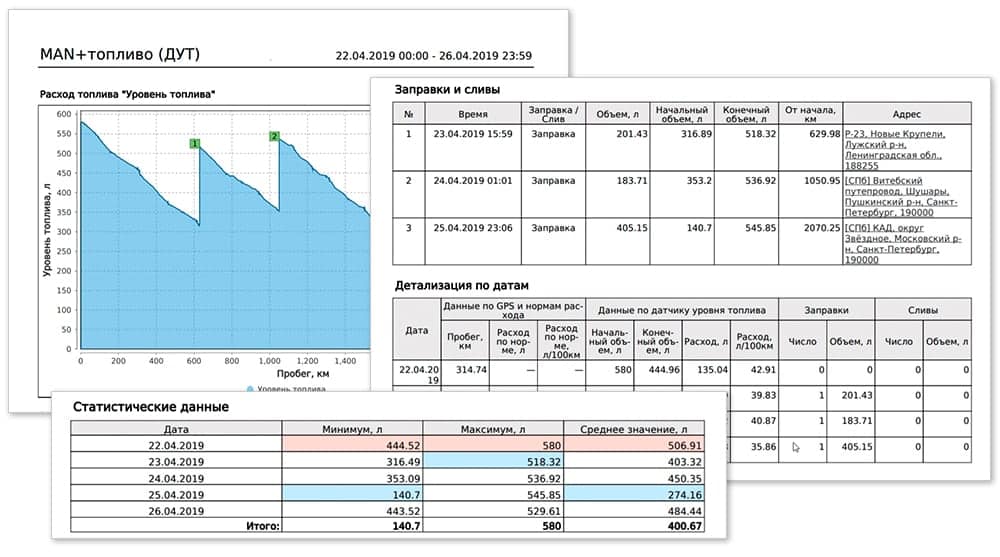 мониторинг расхода топлива gps